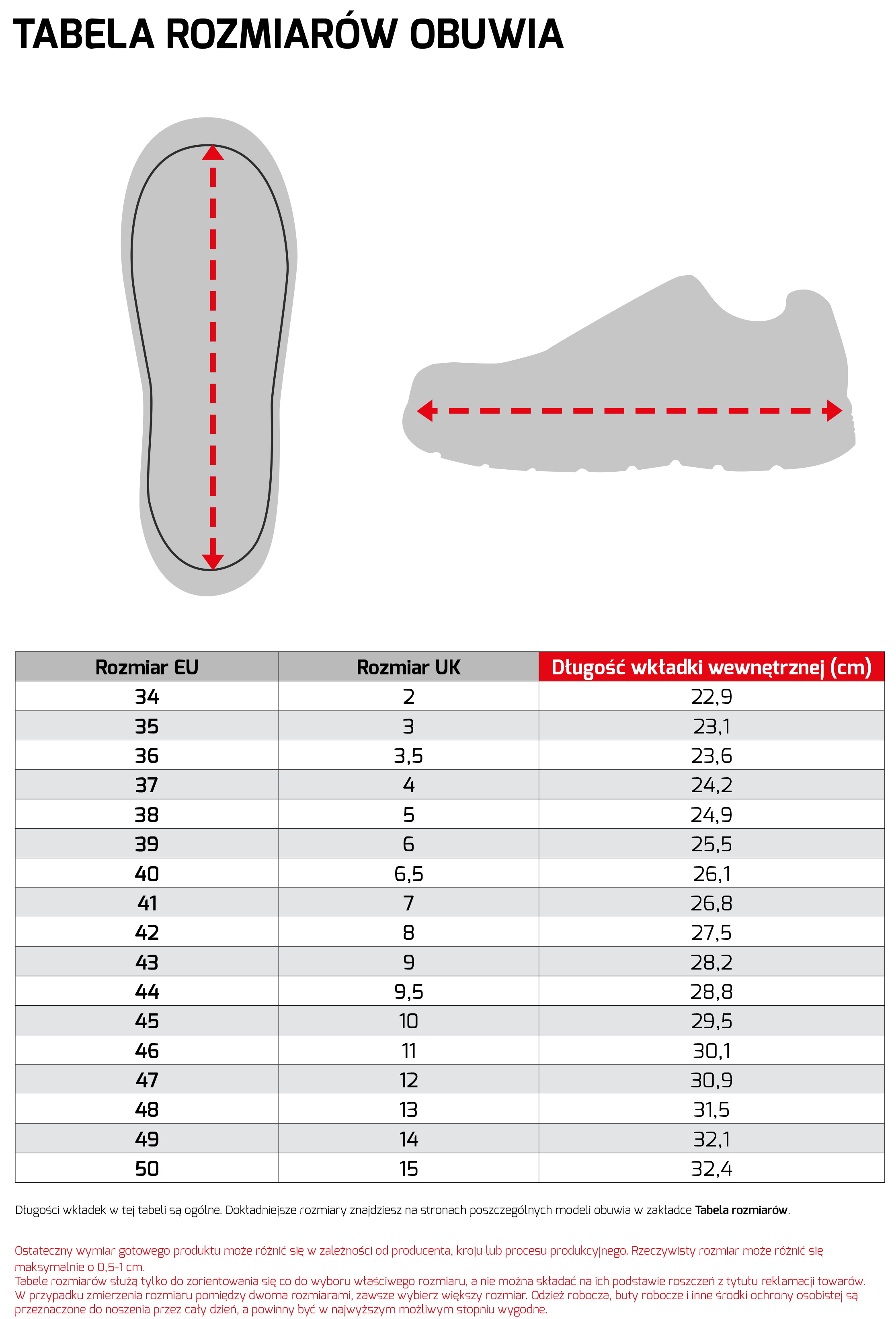 CXS Canis - Tabela rozmiarów